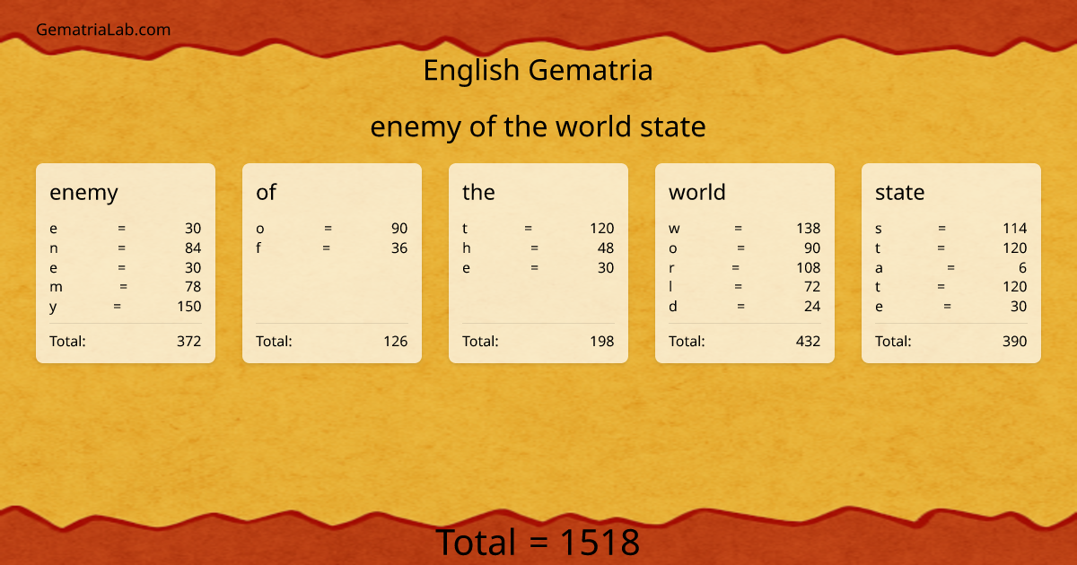 enemy of the world state in english Gematria